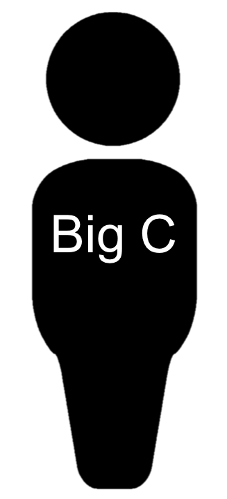 Big C image