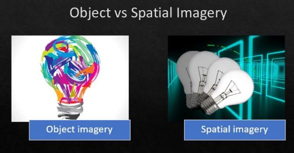 Pictures in the mind – are they as creative as we imagine? | CREATE Ψ